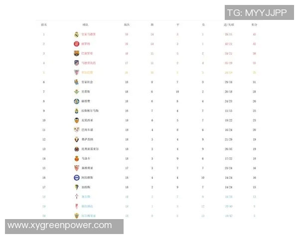 马德里德比战火重燃！皇马胜利拿下宝贵三分，领跑积分榜