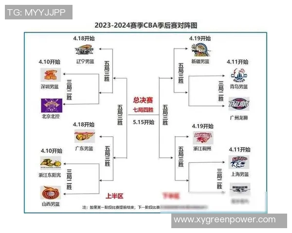 历届CBA江苏队与广东队对决回顾及精彩瞬间分析 历届CBA江苏队与广东队对决回顾及精彩瞬间分析